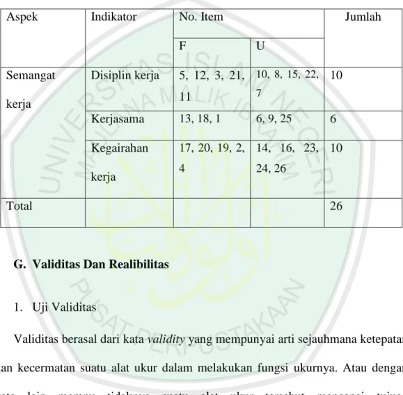 Tabel 3.3. Blue Print Variabel Semangat Kerja 