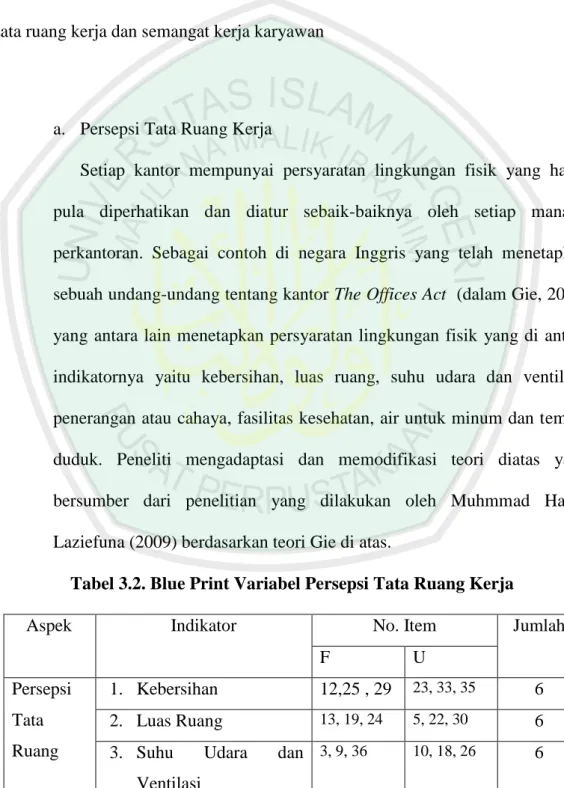 Tabel 3.2. Blue Print Variabel Persepsi Tata Ruang Kerja 