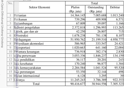 Tabel 4.   Realisasi KUR di Indonesia Menurut Sektor Ekonomi (31 Desember 