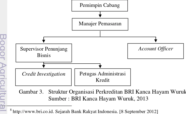 Gambar 3.  Struktur Organisasi Perkreditan BRI Kanca Hayam Wuruk 
