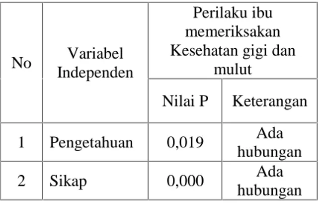 Tabel 1. Ringkasan analisis univariat