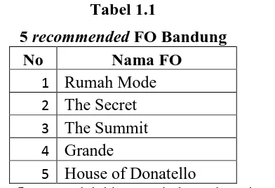 5 Tabel 1.1 recommended FO Bandung No Nama FO 
