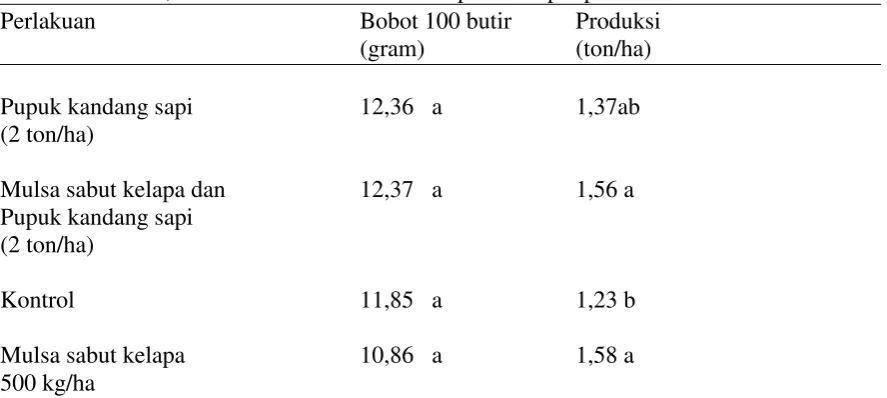 Tabel 4. Pengaruh beberapa sumber bahan organik terhadap berat biji kering per   tanaman, rata-rata bobot 100 butir dan produksi per petak