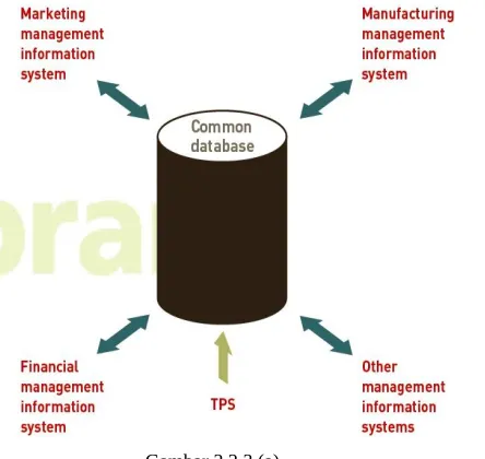 Gambar 2.2.3 (a)
