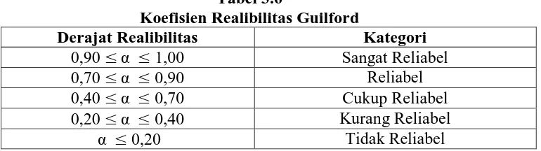 Tabel 3.6 Koefisien Realibilitas Guilford 