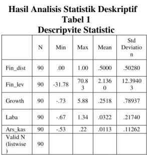 Tabel 1  Descripvite Statistic  N  Min  Max  Mean 