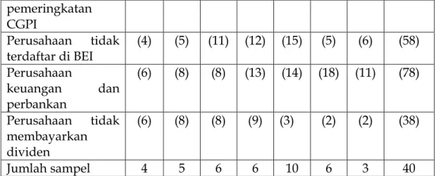 Tabel 2.  Statistik Deskriptif 