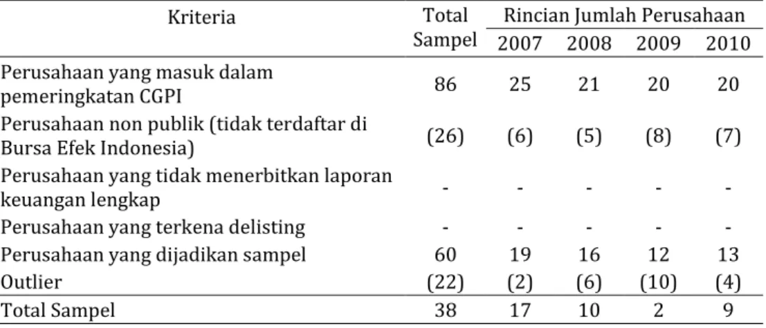 Tabel 1. Seleksi Sampel Penelitian 