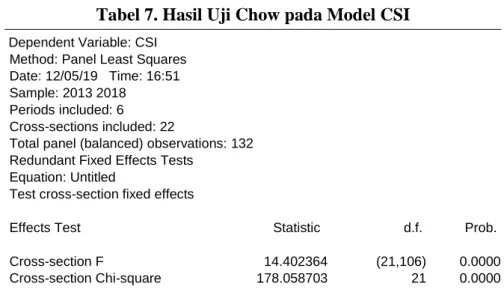 Tabel 7. Hasil Uji Chow pada Model CSI 