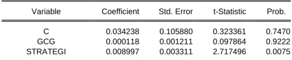 Tabel 13. Hasil Random Effect Model pada ROE 