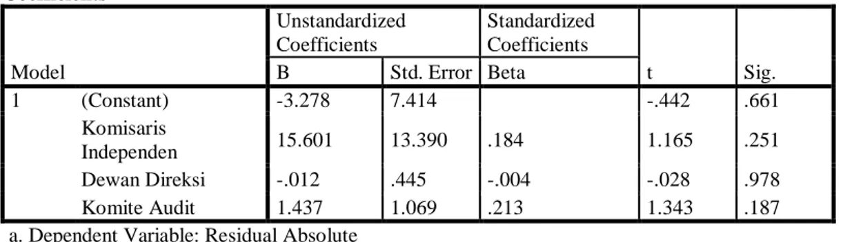 Tabel 4. Hasil Pengujian Uji Heterokedastisitas  Coefficients a Model  Unstandardized Coefficients  Standardized Coefficients  t  Sig