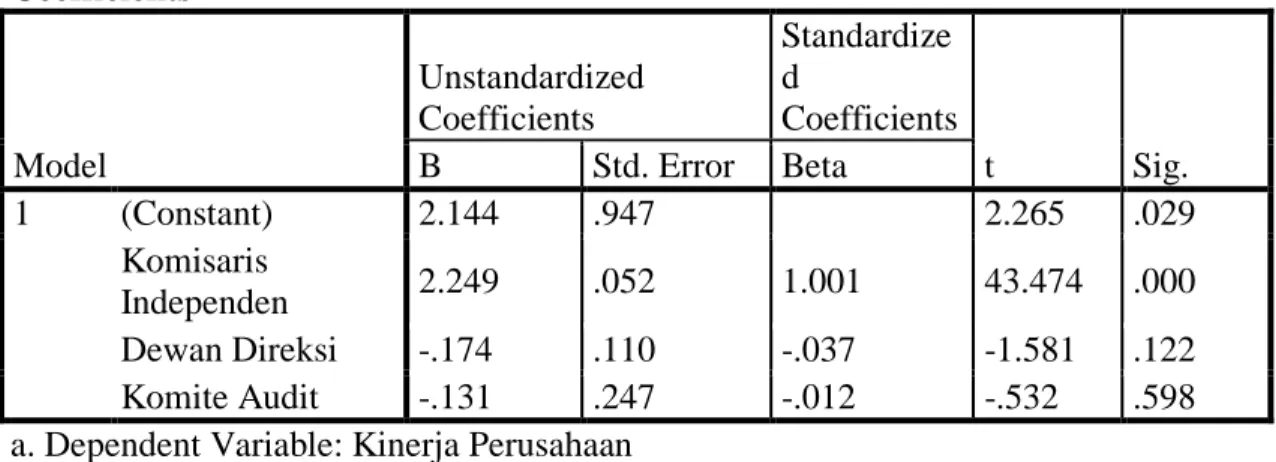 Tabel 4.6 Hasil Pengujian Uji Analisis Regresi Linier Berganda  Coefficients a Model  Unstandardized Coefficients  Standardized  Coefficients  t  Sig