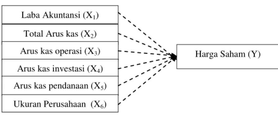Gambar 1.  Model Hipotesis 