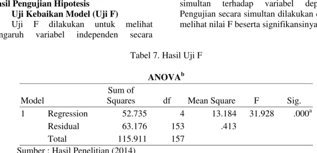 Tabel 7. Hasil Uji F 