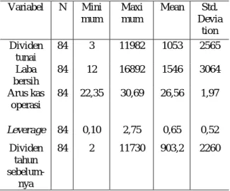 Tabel 2. Statistik deskriptif