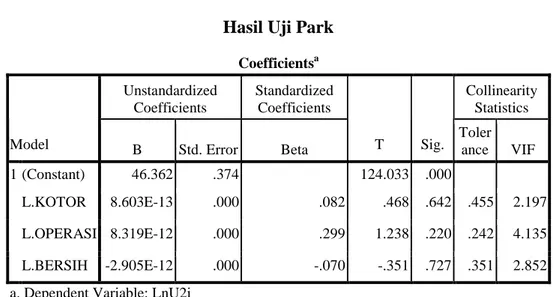 Tabel 4.4  Hasil Uji Park 