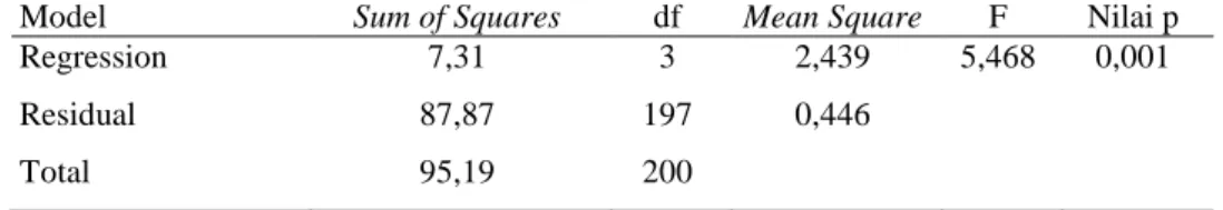 Gambar 1  Scatterplot