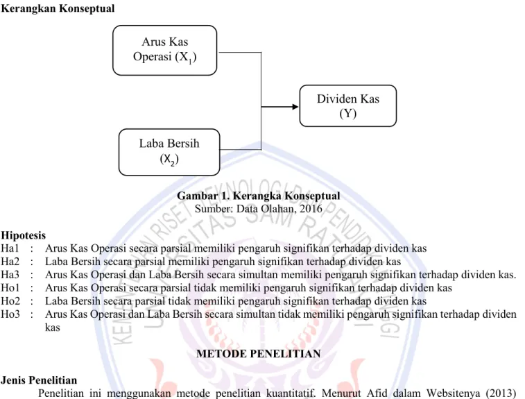 Gambar 1. Kerangka Konseptual  Sumber: Data Olahan, 2016 