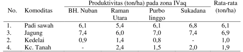 Tabel 2. Rata-rata produktivitas tanaman pangan yang dikembangkan pada zona IVax dan IIIax di Kecamatan Batanghari Nuban, Raman Utara, Purbolinggo dan Sukadana Lampung Timur