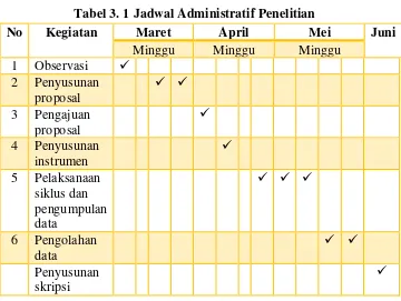 Tabel 3. 1 Jadwal Administratif Penelitian 