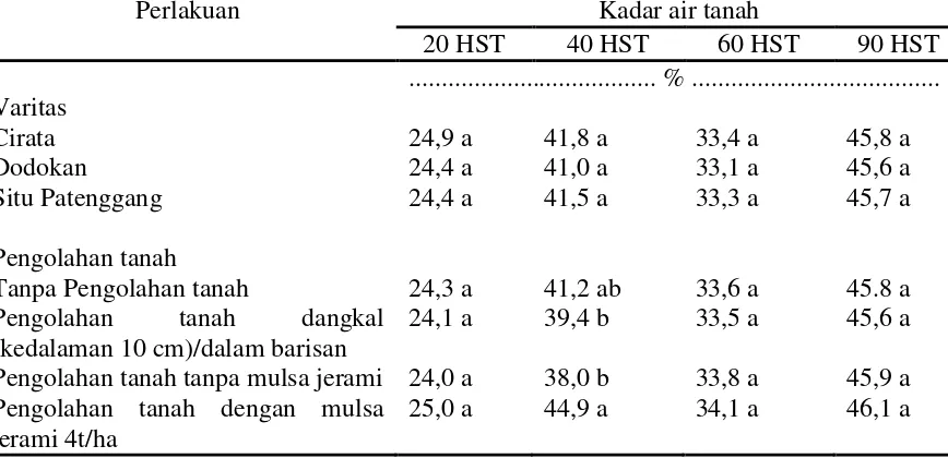 Tabel 2. Hasil analisis tanah sebelum kegiatan. 