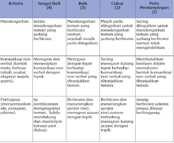 Tabel Penilaian Diskusi 