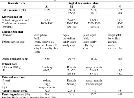 Tabel 1.  Kriteria kesesuaian lahan bagi tanaman kedelai  