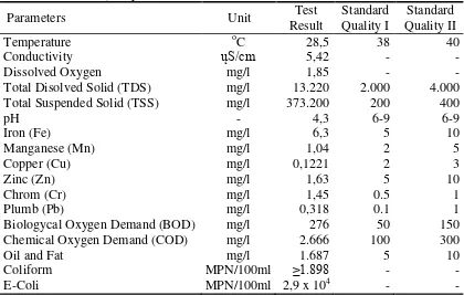 Table 1 Wastewater Quality 