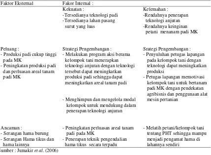 Tabel 7. Strategi pengembangan padi musim kemarau dilahan pasang surut 