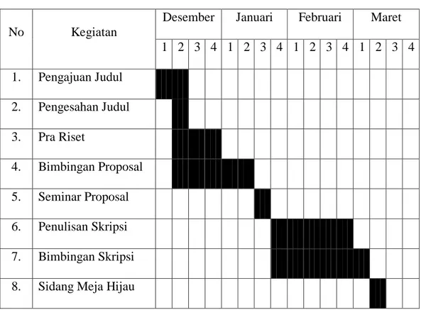 Tabel III-1  Jadwal Penelitian 