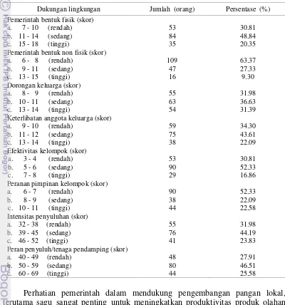 Tabel  13  Distribusi penilaian pengelola sagu tentang dukungan            lingkungan di Maluku Tengah, 2013 