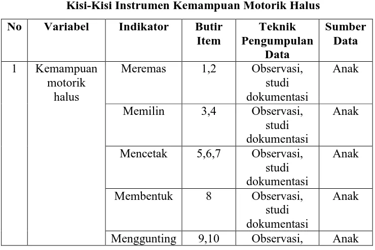 Tabel 3.4 Kisi-Kisi Instrumen Kemampuan Motorik Halus 