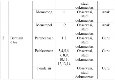 Tabel 3.5 Pedoman Observasi 