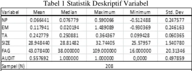 Tabel 1 Statistik Deskriptif Variabel 