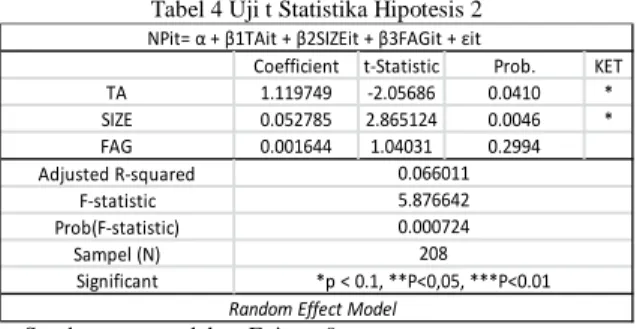 Tabel 5 Uji t Statistika Hipotesis 3 