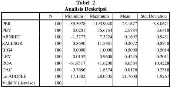 Tabel 2 Analisis Deskripsi