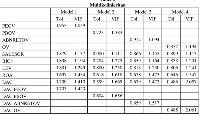 Tabel 5 Multikolinieritas