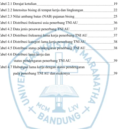 Tabel 2.1 Derajat ketulian  