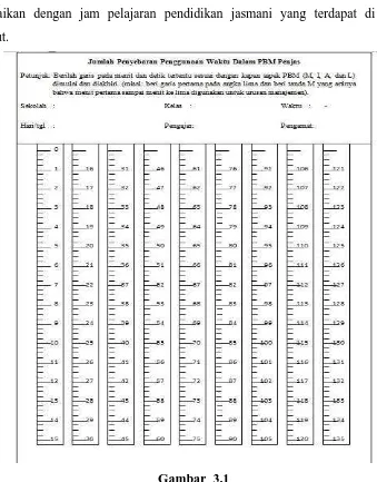 Gambar  3.1 Instrument Jumlah penyebaran penggunaan waktu dalam PBM penjas 