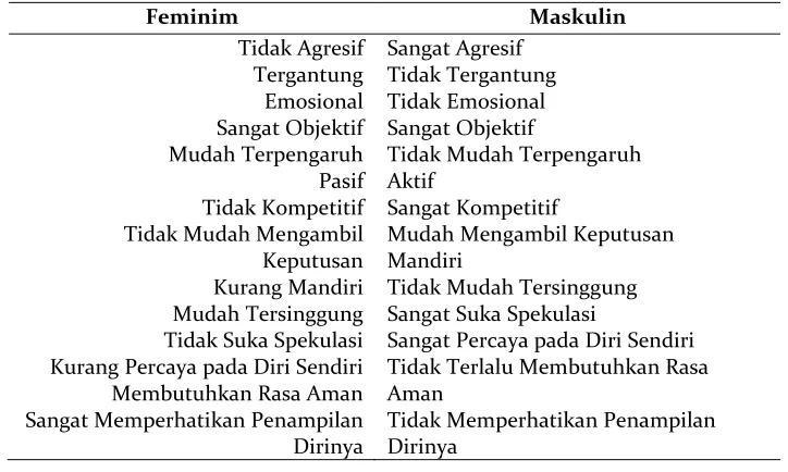 Tabel 1 