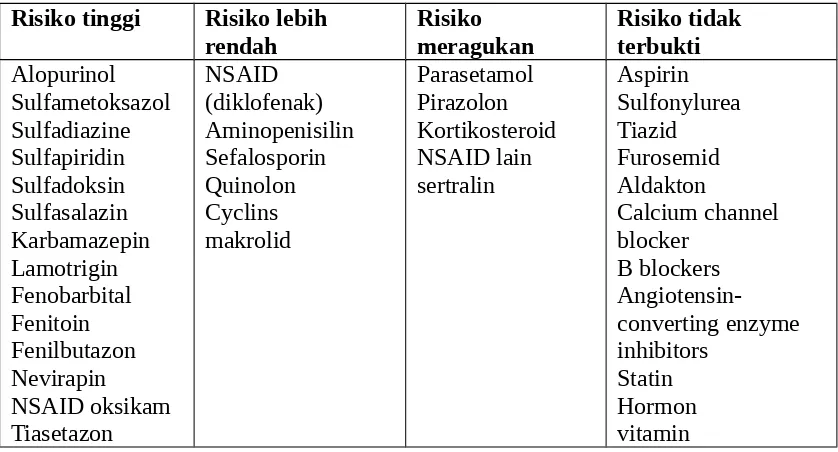 Tabel 9.2. Medikasi dan risiko NE.1
