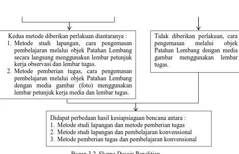 gambar tugas. 