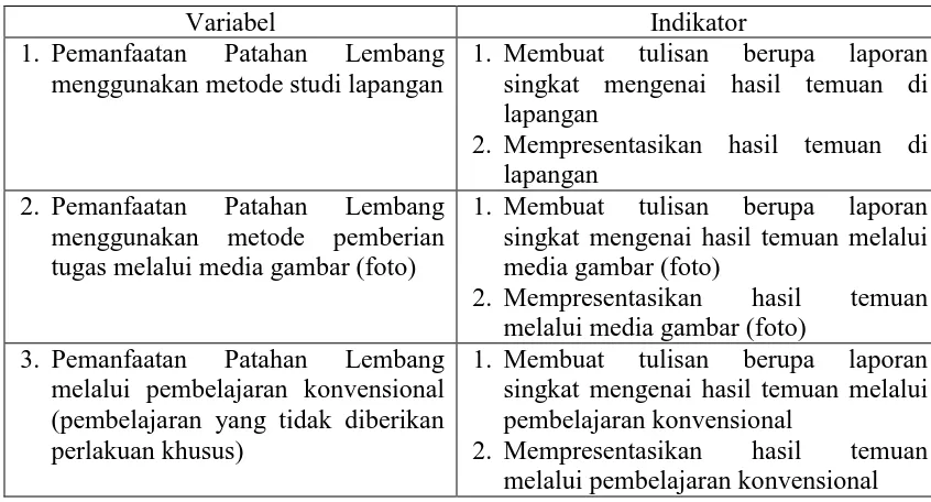 Tabel 3.3. Operasional Variabel Patahan Lembang 