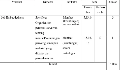 Tabel 3.1 Instrumen Skala Job Embeddedness 
