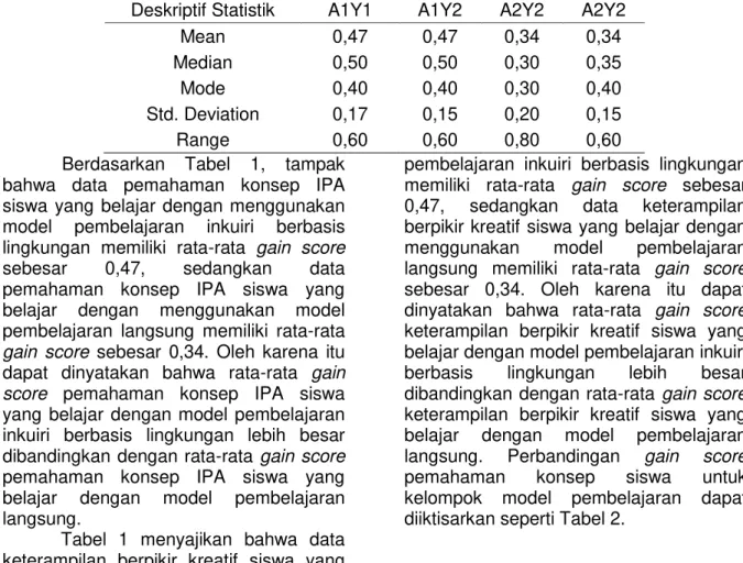Tabel 1. Deskripsi Statistik Data Hasil Penelitian 