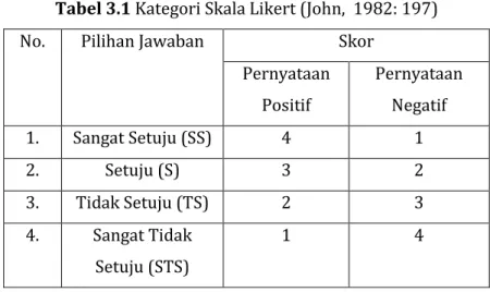 Tabel 3.1 Kategori Skala Likert (John,  1982: 197) 