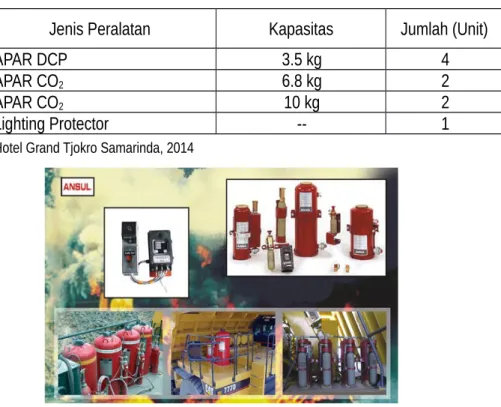 Tabel 4. Jenis Peralatan Pencegahan Kebakaran