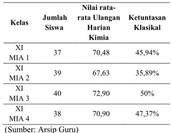 Tabel 1. Nilai Rata-Rata Ulangan harian 