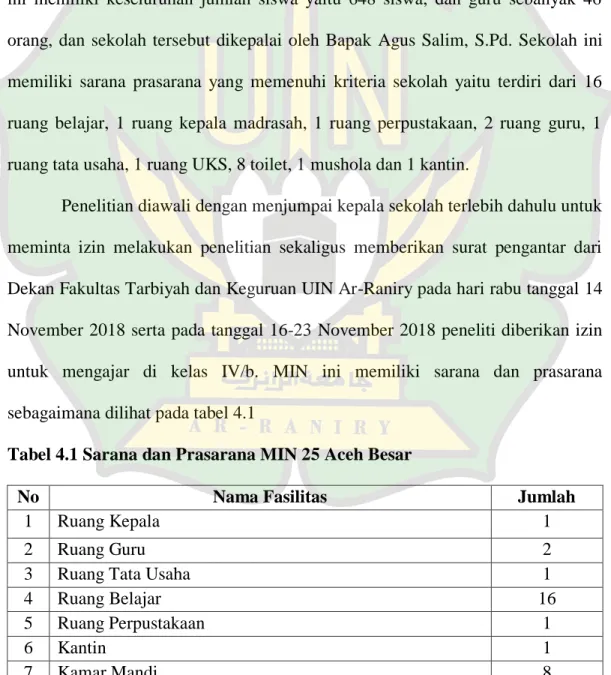 Tabel 4.1 Sarana dan Prasarana MIN 25 Aceh Besar 
