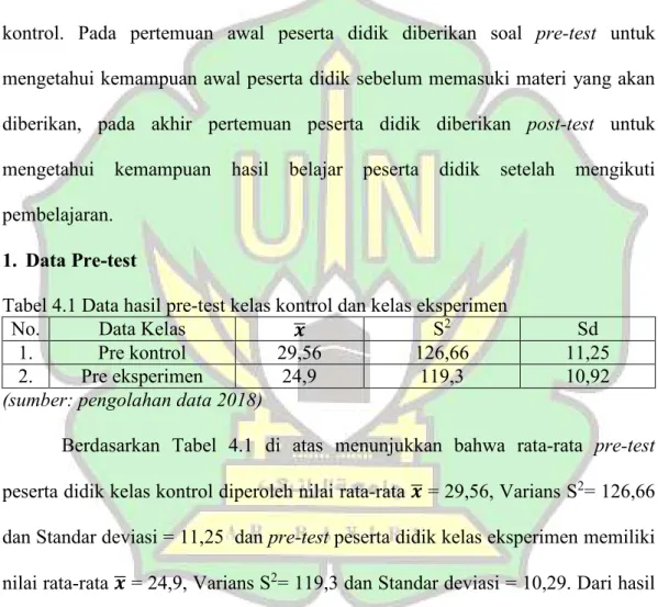 Tabel 4.1 Data hasil pre-test kelas kontrol dan kelas eksperimen 